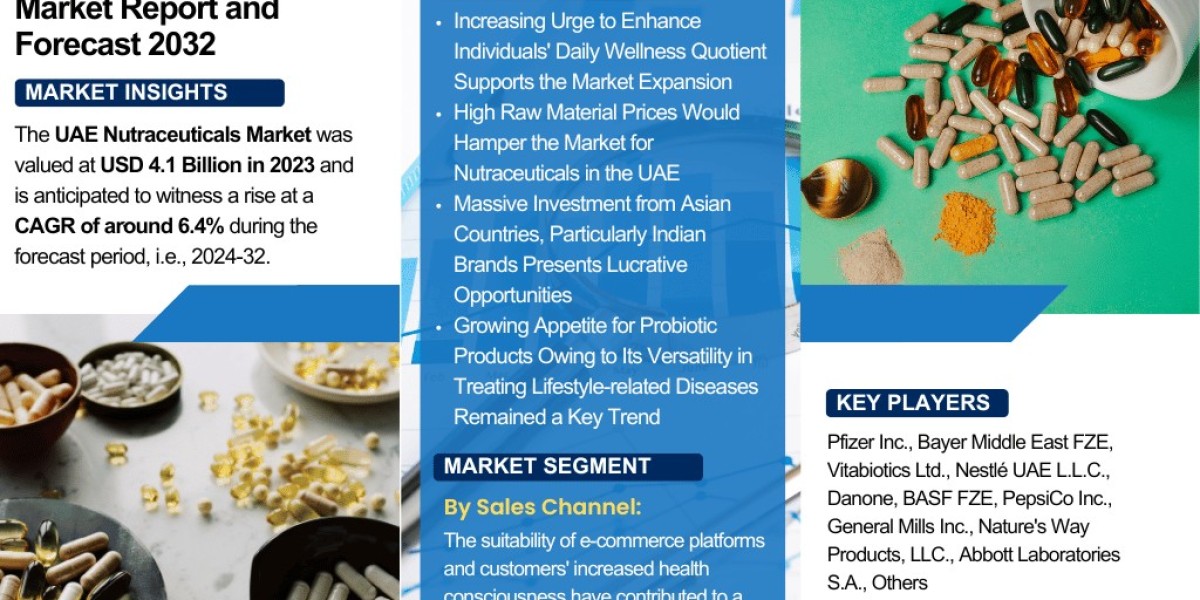 UAE Nutraceuticals Market Industry Outlook: Market Share, Size & Growth Analysis 2024-2032– The Report Cube