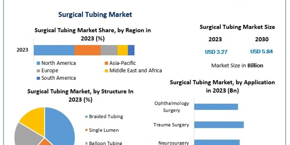 Exploring the Global Surgical Tubing Market: Key Drivers and Challenges