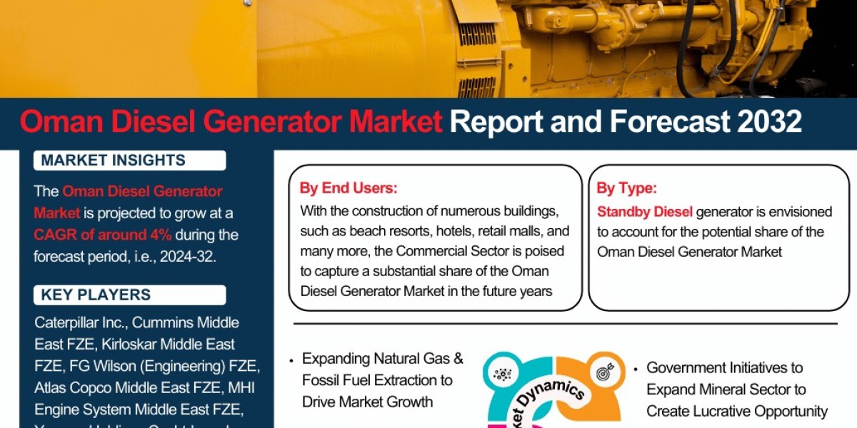 Oman Diesel Generator Market Industry Outlook: Market Share, Size & Growth Analysis 2024-2032– The Report Cube