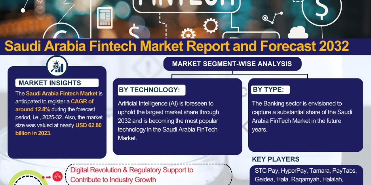 Saudi Arabia Fintech Industry Analysis: Market Share, Size & Forecast 2025-2032 – The Report Cube