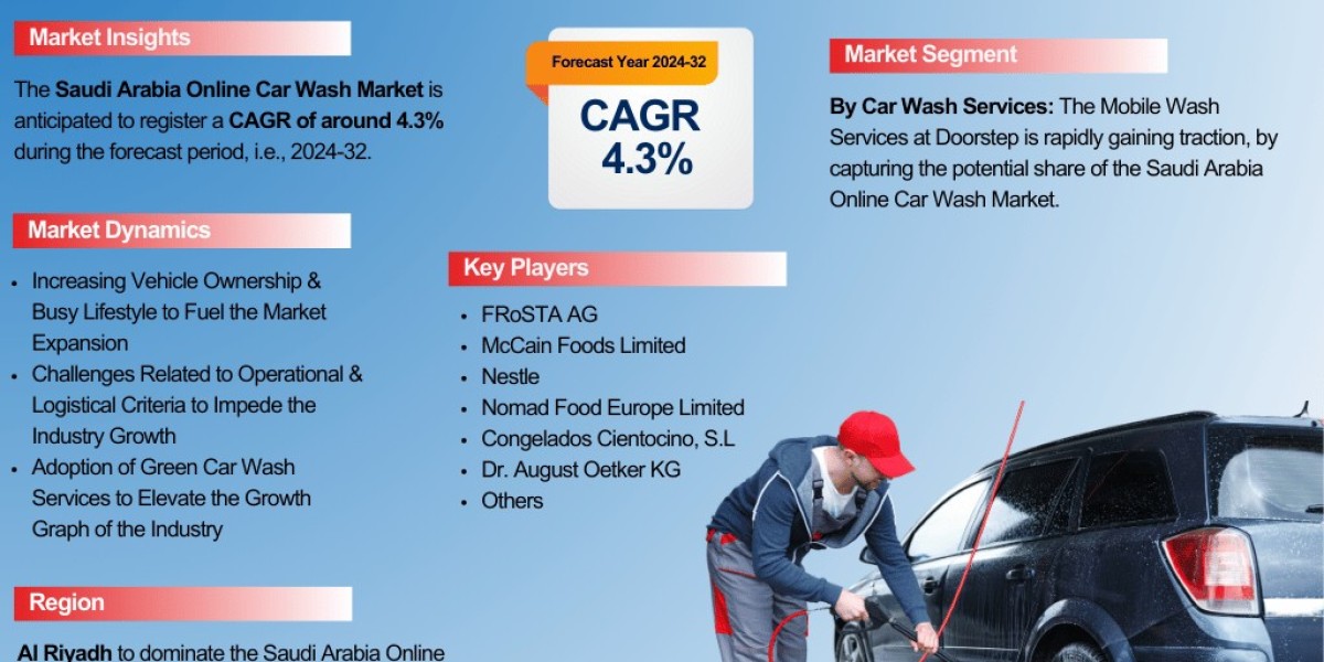 Saudi Arabia Car Wash Market Analysis: Key Drivers, Challenges & Growth Trends 2024-2032– The Report Cube