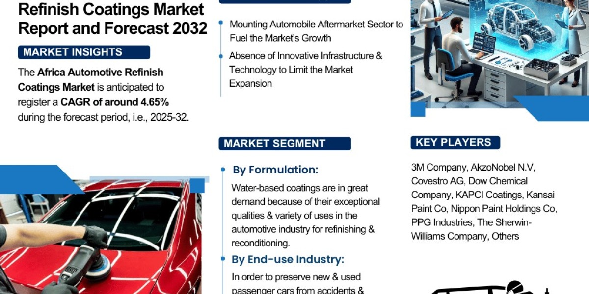 Africa Automotive Refinish Coatings Industry Outlook: Market Share, Size & Growth Analysis 2025-2032 – The Report Cu