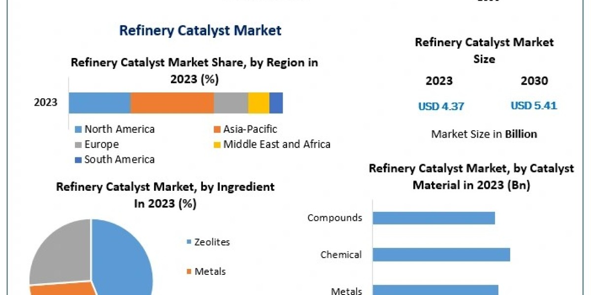 The Role of Refinery Catalysts in Sustainable Fuel Production