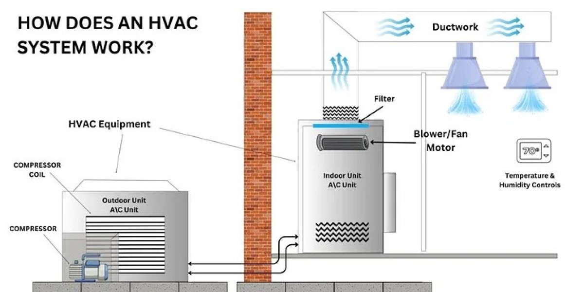 What Does HVAC Stand For, And How Does It Work?