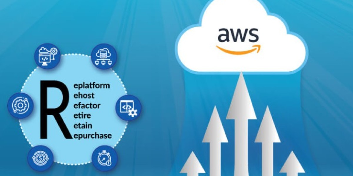 Buy AWS Account: The Smart Way to Access Cloud Computing