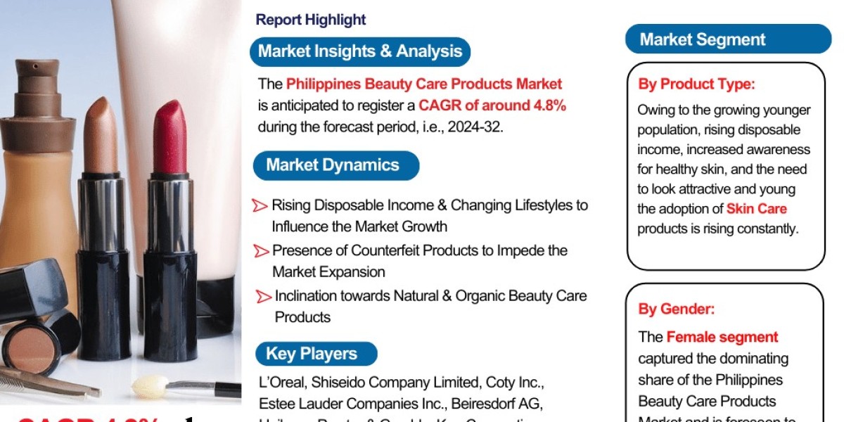 Philippines Beauty Care Products Market Industry Outlook: Market Share, Size & Growth Analysis 2024-2032– The Report