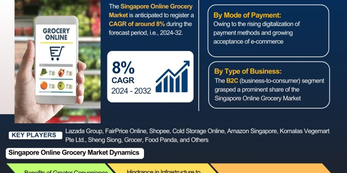 Singapore Online Grocery Market Industry Outlook: Market Share, Size & Growth Analysis 2024-2032– The Report Cube