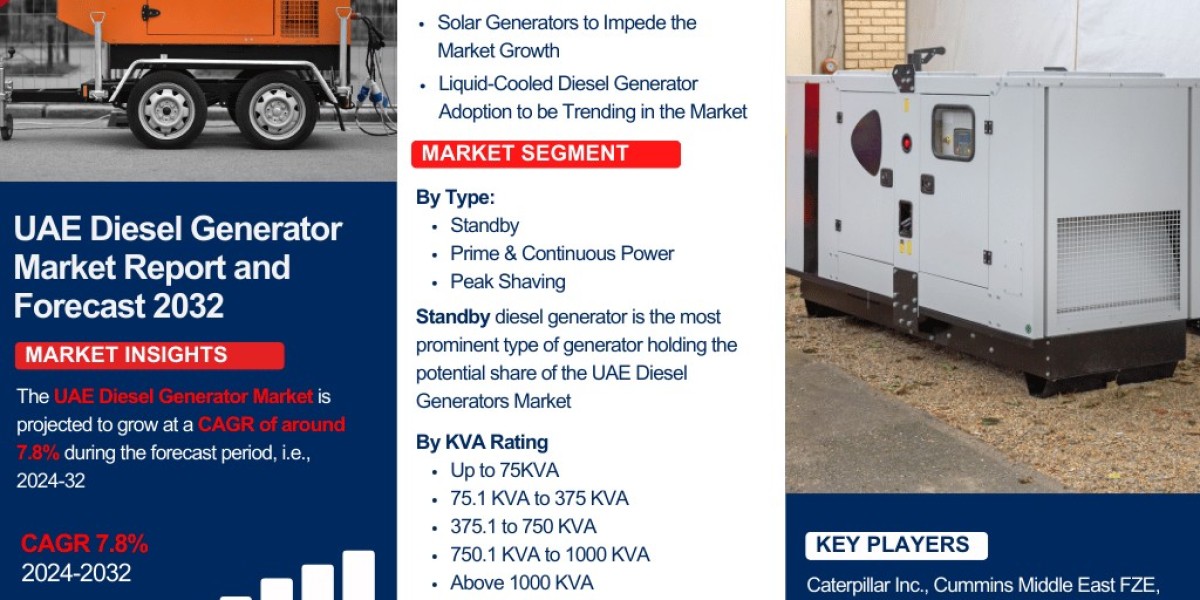 UAE Diesel Generator Market Industry Outlook: Market Share, Size & Growth Analysis 2024-2032– The Report Cube