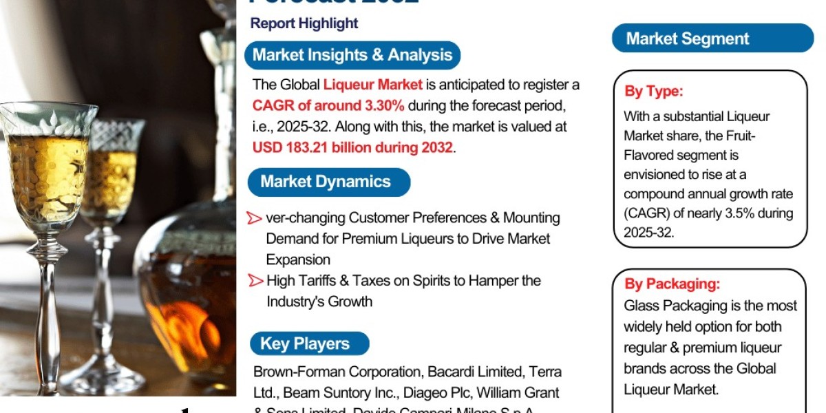 Liqueur Market Analysis: Key Drivers, Challenges & Growth Trends 2025-2032– The Report Cube