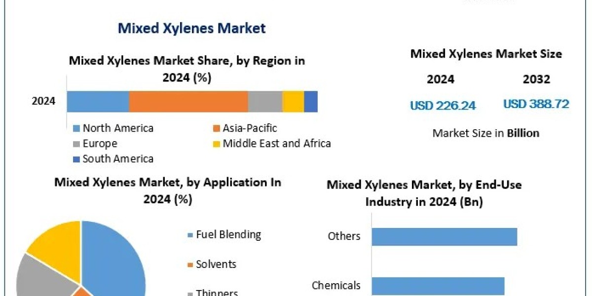 Mixed Xylenes Market Analysis: Key Players, Market Dynamics, and Emerging Opportunities