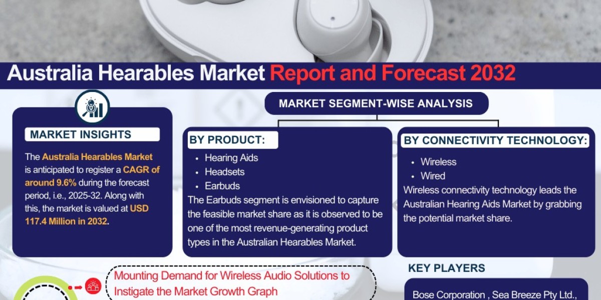 Australia Hearables Market Analysis: Key Drivers, Challenges & Growth Trends 2025-2032– The Report Cube