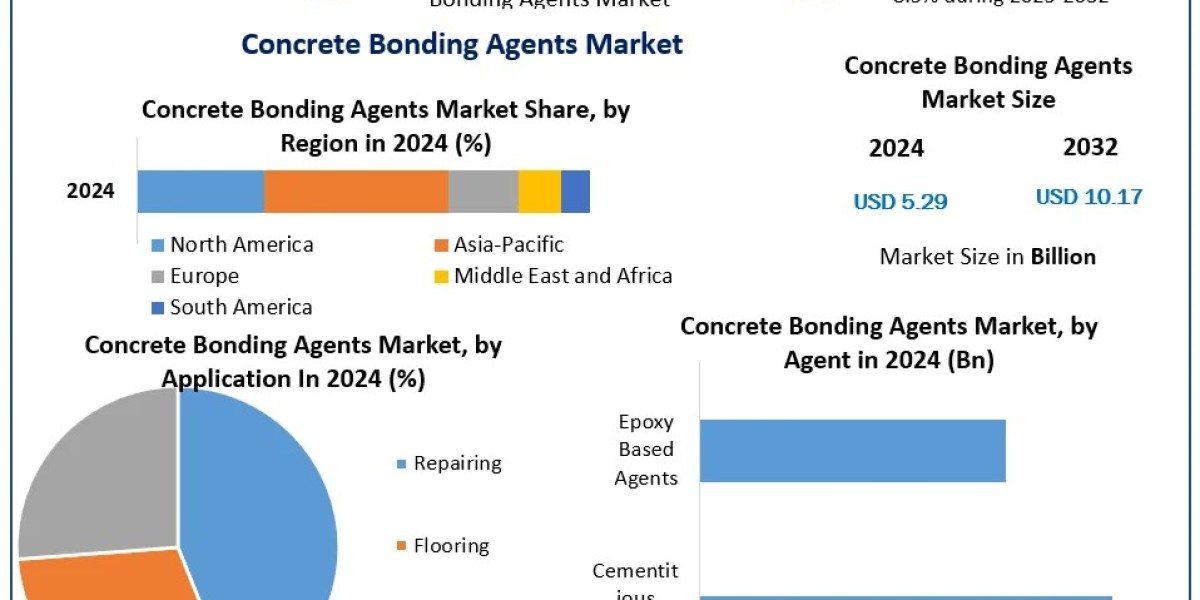 The Growing Demand for Concrete Bonding Agents in the Residential Construction Sector