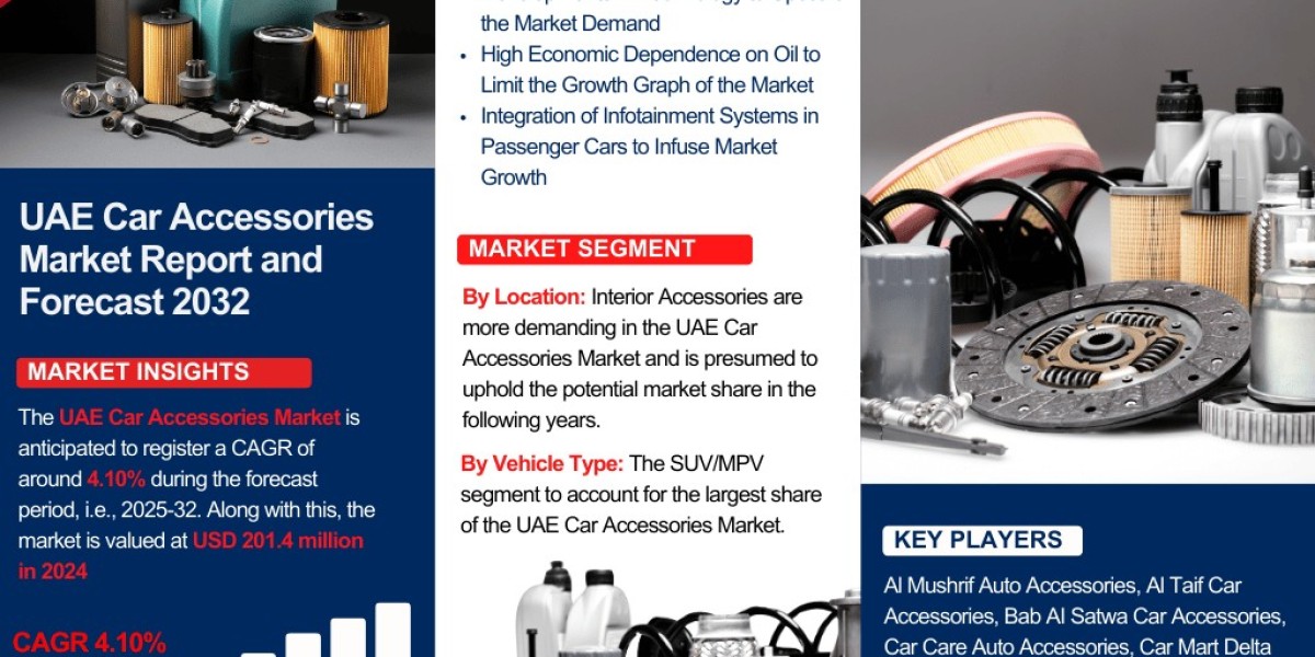 UAE Car Accessories Market Analysis: Key Drivers, Challenges & Growth Trends 2025-2032– The Report Cube