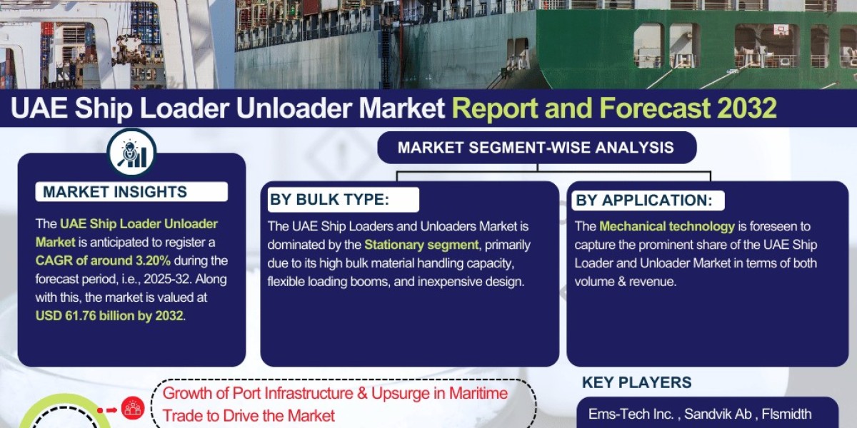 UAE Ship Loader Unloader Market Analysis: Key Drivers, Challenges & Growth Trends 2025-2032– The Report Cube