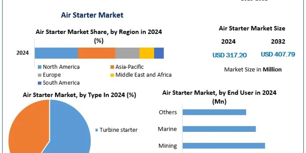 How Air Starters Are Shaping the Future of Energy-Efficient Power Systems