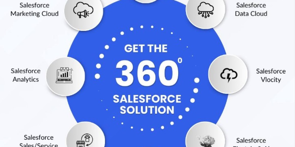 Salesforce Development Company – Redefining Business Efficiency with Expertise.