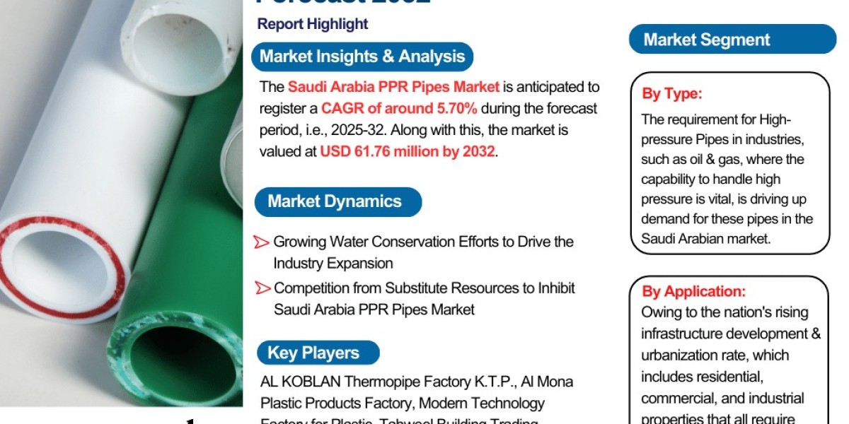 Saudi Arabia PPR Pipes Market Analysis: Key Drivers, Challenges & Growth Trends 2025-2032– The Report Cube