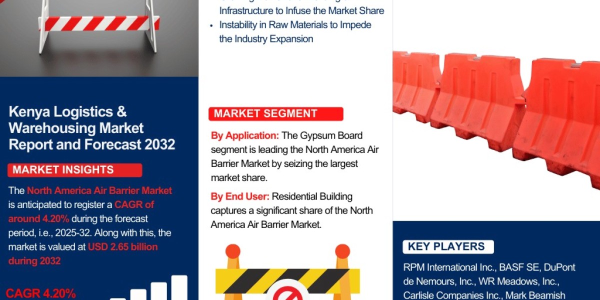 North America Air Barrier Market Analysis: Key Drivers, Challenges & Growth Trends 2025-2032– The Report Cube