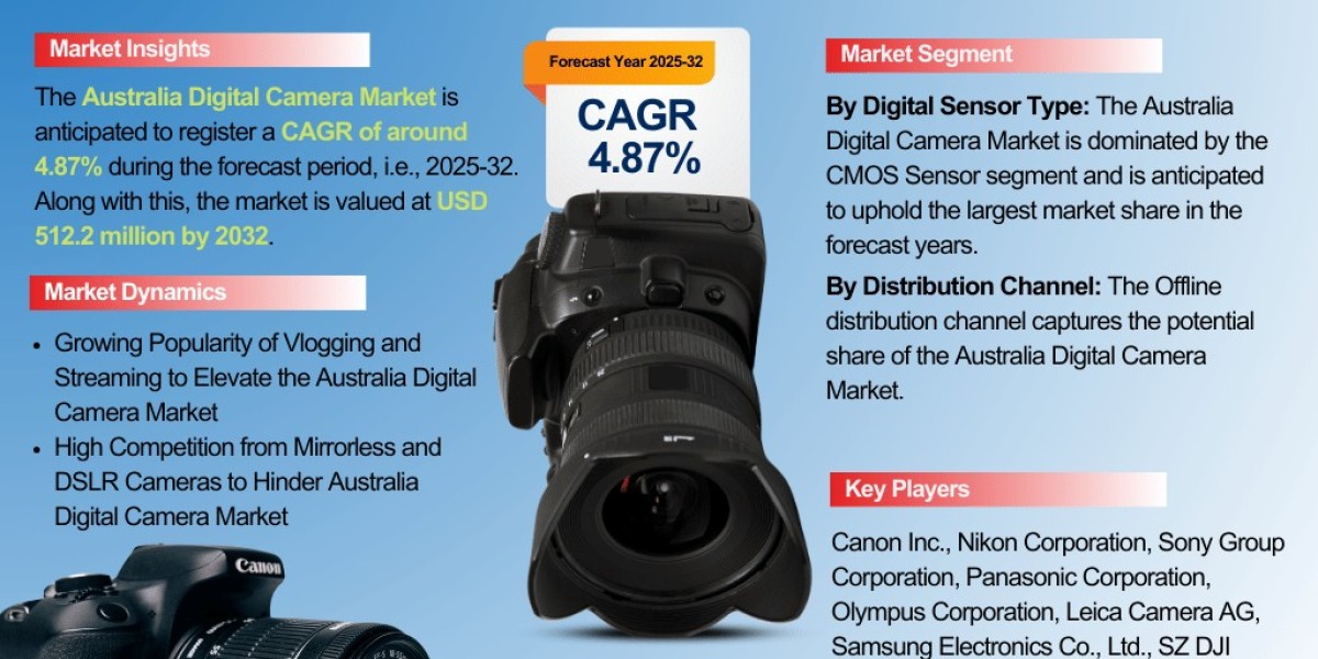 Australia Digital Camera Market Analysis: Key Drivers, Challenges & Growth Trends 2025-2032– The Report Cube