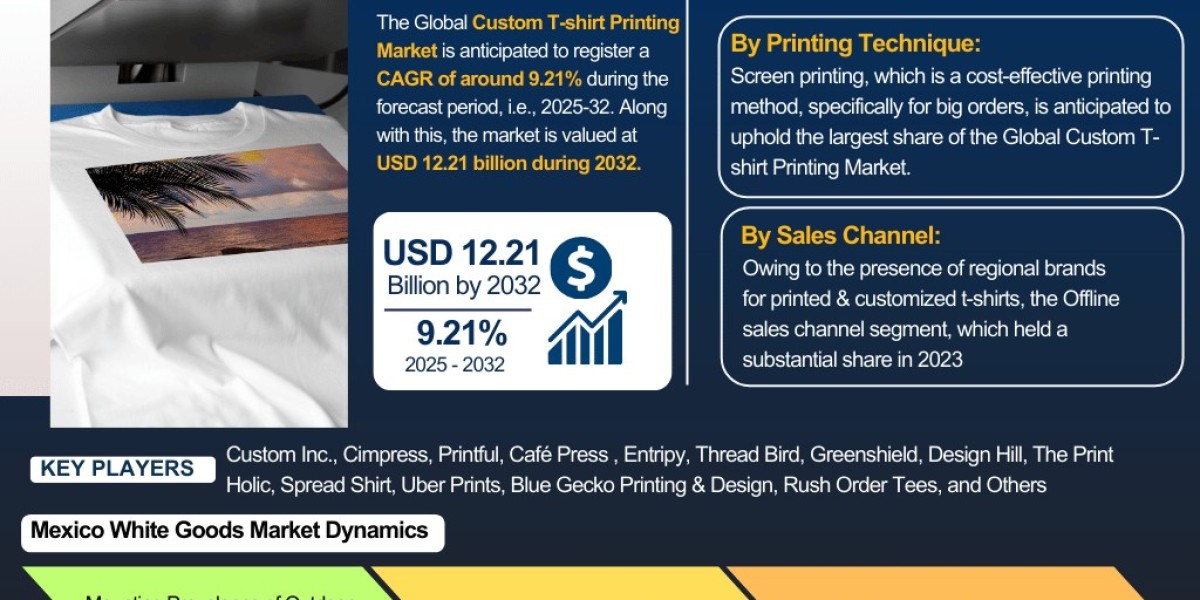 Custom T-shirt Printing Market Analysis: Key Drivers, Challenges & Growth Trends 2025-2032– The Report Cube