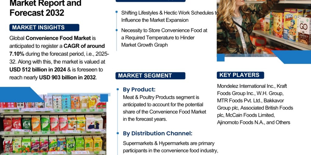 Convenience Food Market Analysis: Key Drivers, Challenges & Growth Trends 2025-2032– The Report Cube