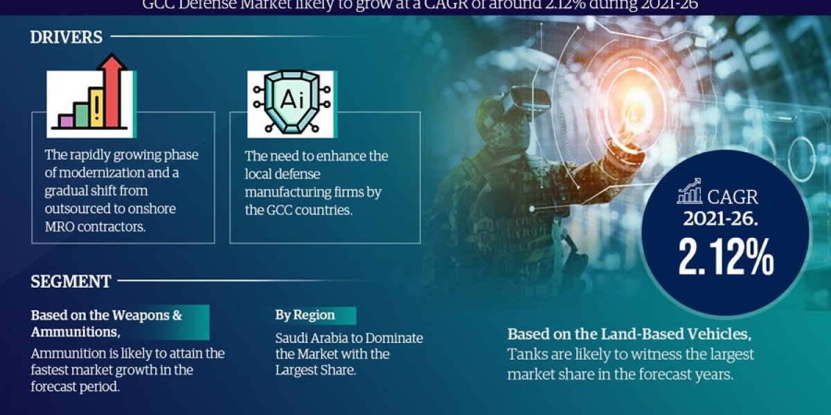 GCC Defense Market Growth and Development Insight - Size, Share, Growth, and Industry Analysis