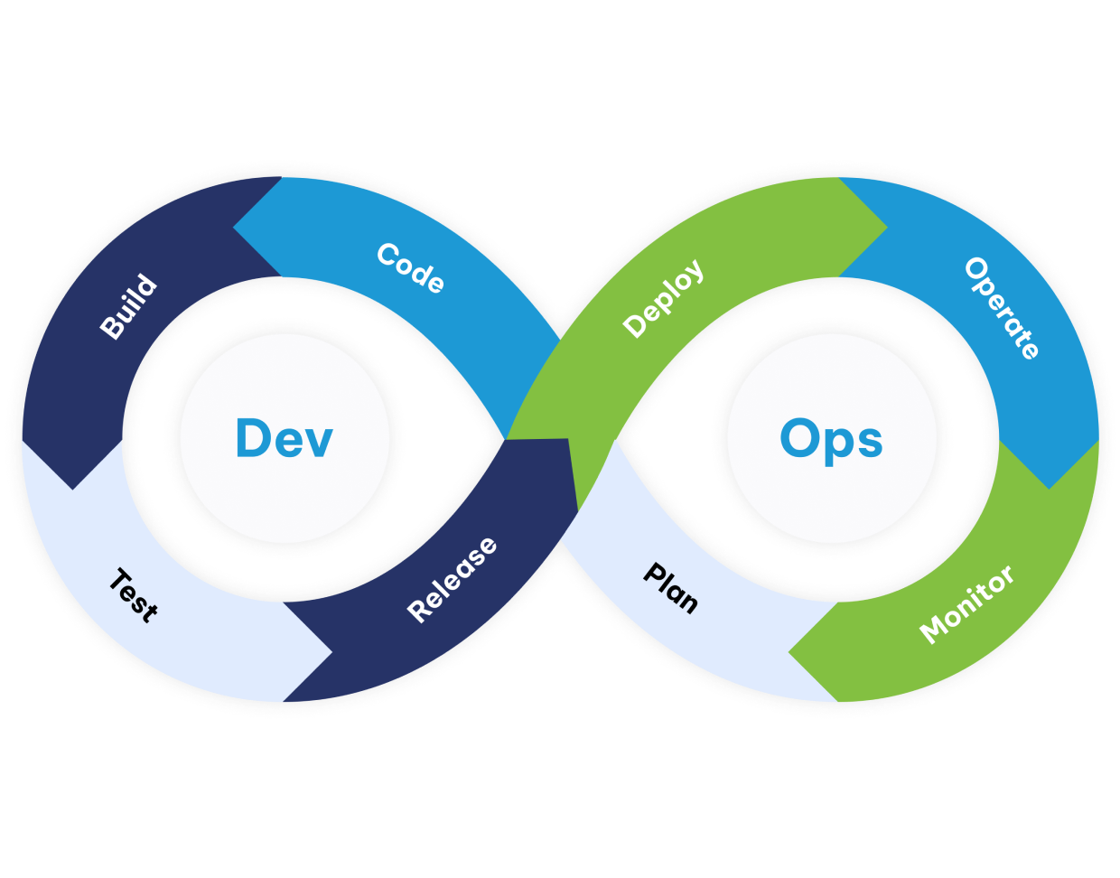 DevOps Consulting Services and Solutions | DevOps Consulting Company