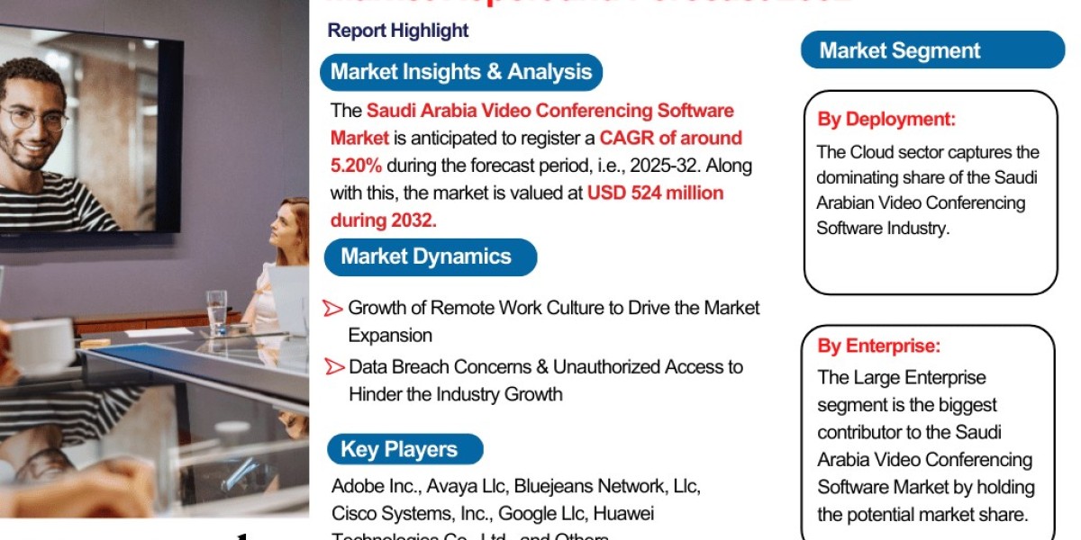 Saudi Arabia Video Conferencing Software Market Analysis: Key Drivers, Challenges & Growth Trends 2025-2032– The Rep