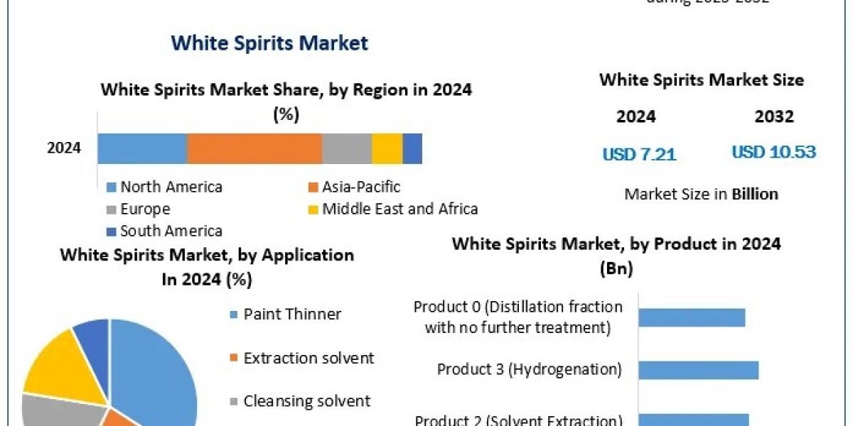 White Spirits Market Overview: Insights into Production and Demand Dynamics