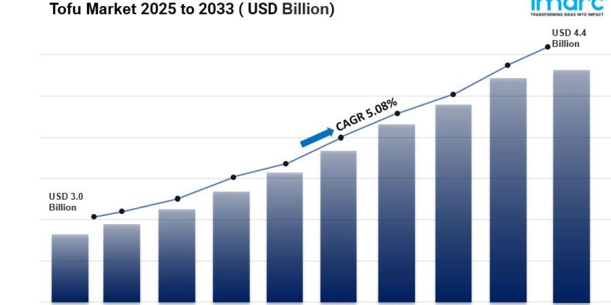 Tofu Market Size, Share & Growth Analysis Report, 2033