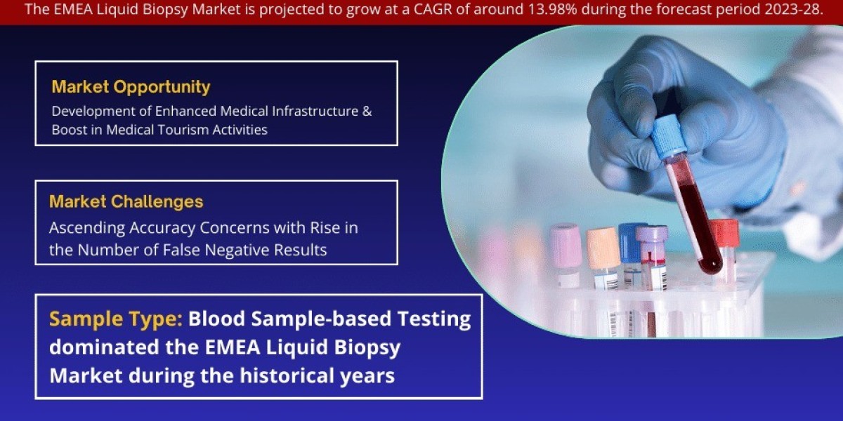 EMEA Liquid Biopsy Market Size, Growth, Share and Competitive Landscape - 2028