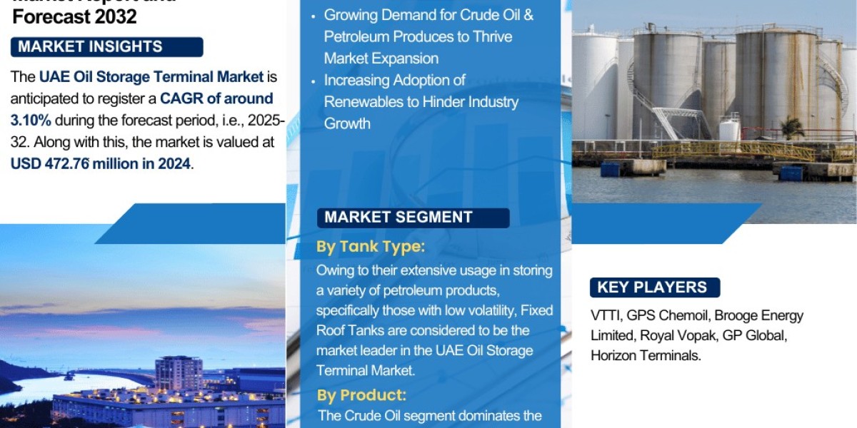 UAE Oil Storage Terminal Market Analysis: Key Drivers, Challenges & Growth Trends 2025-2032– The Report Cube