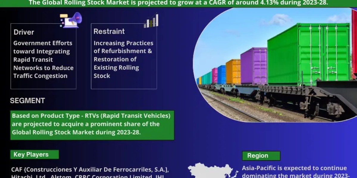 Global Rolling Stock Market Comprehensive Analysis and Forecast 2023 to 2028