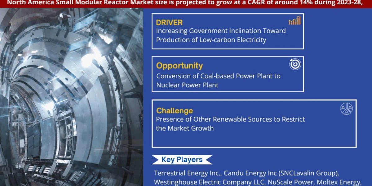 North America Small Modular Reactor Market Comprehensive Analysis and Forecast 2023 to 2028