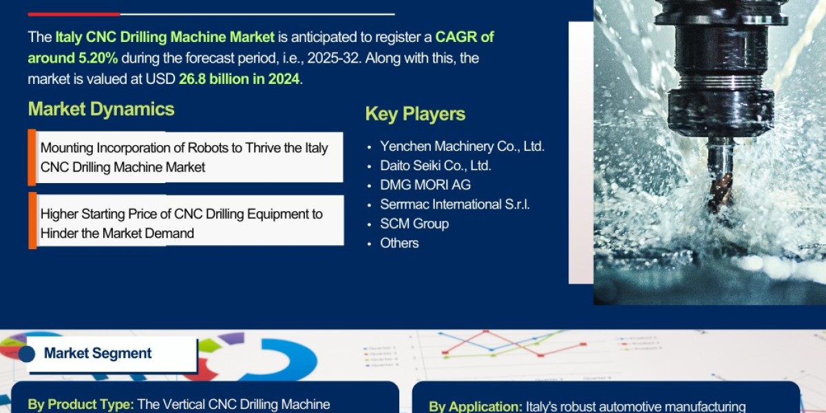 Italy CNC Drilling Machine Market Analysis: Key Drivers, Challenges & Growth Trends 2025-2032– The Report Cube