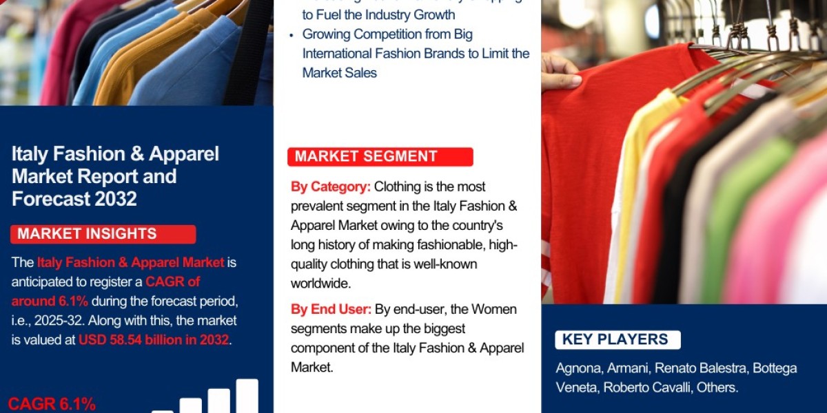 Italy Fashion & Apparel Market Analysis: Key Drivers, Challenges & Growth Trends 2025-2032