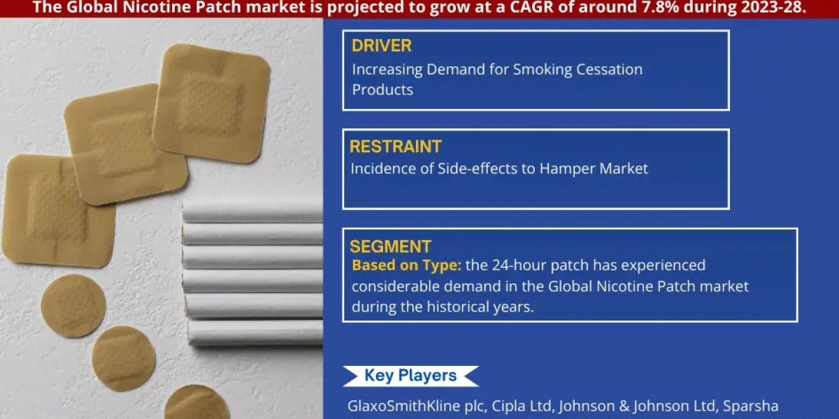 Global Nicotine Patch Market Comprehensive Analysis and Forecast 2023 to 2028