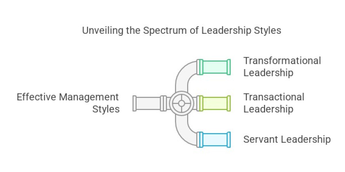 Decoding Leadership: 10 Styles That Shape Teams