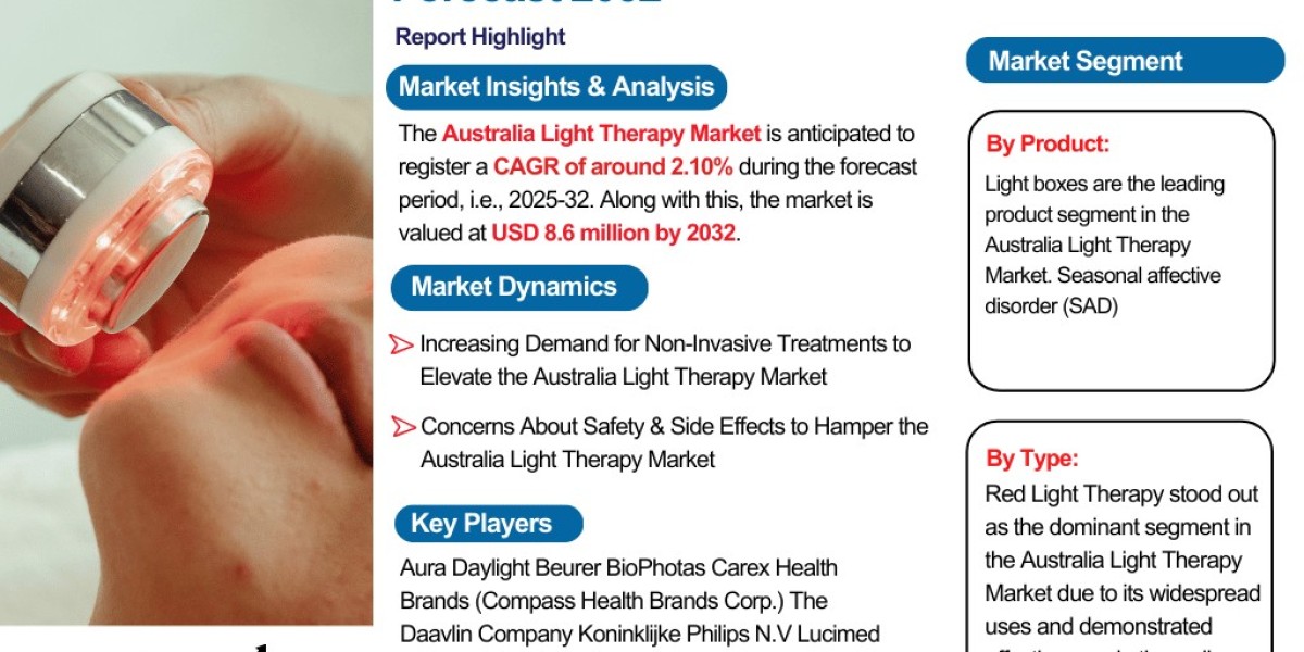 Australia Light Therapy Market Analysis: Key Drivers, Challenges & Growth Trends 2025-2032