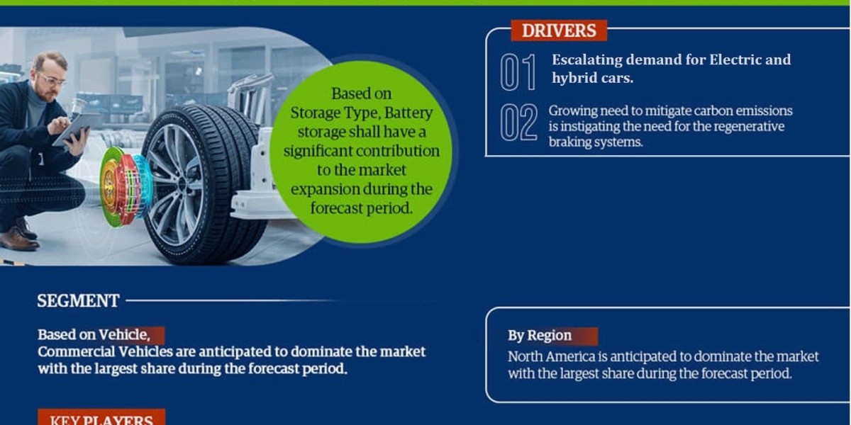 Regenerative Braking System Market Segment, Companies, Trend & Growth Analysis 2023-28