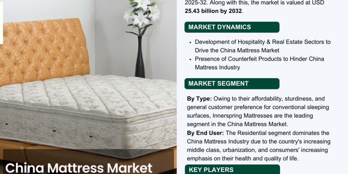 China Mattress Market Analysis: Key Drivers, Challenges & Growth Trends 2025-2032– The Report Cube