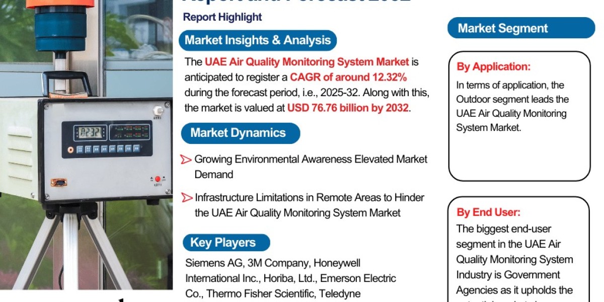 UAE Air Quality Monitoring System Market Analysis: Key Drivers, Challenges & Growth Trends 2025-2032