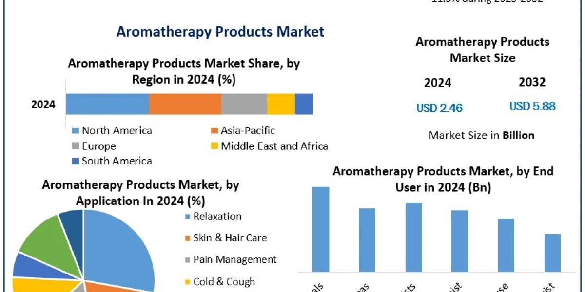 Sustainable and Natural: How Aromatherapy Products Are Transforming Wellness Trends