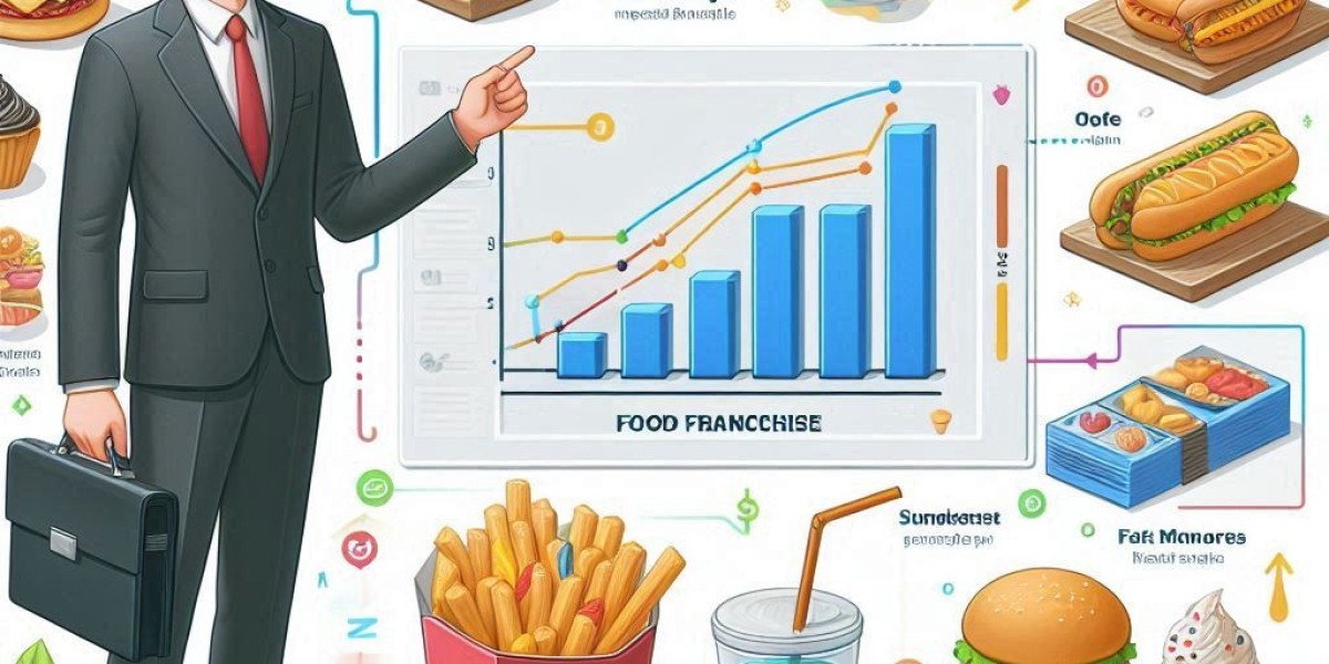 Haldiram Franchise Cost: Everything You Need to Know