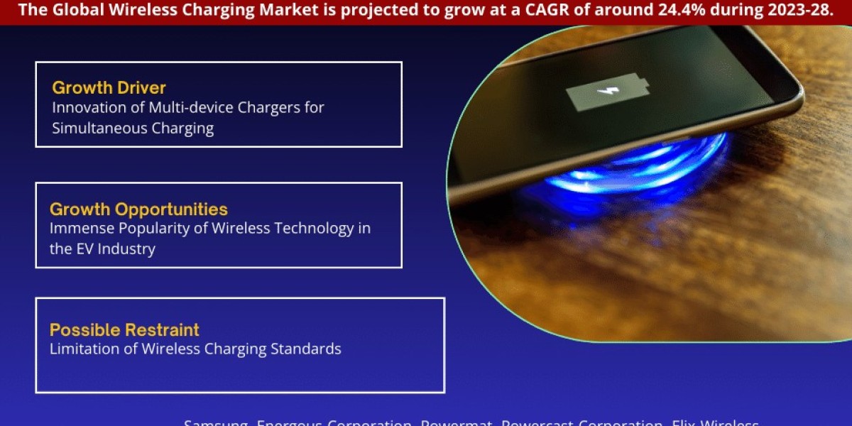 Global Wireless Charging Market Comprehensive Analysis and Forecast 2023 to 2028