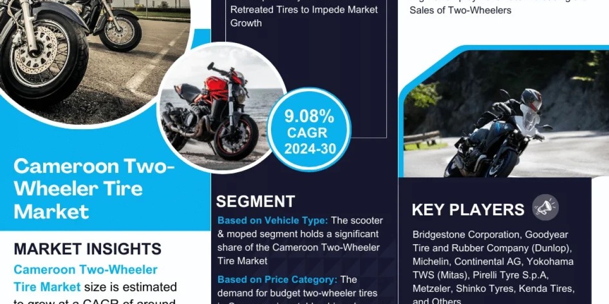 Cameroon Two-Wheeler Tire Market Witness Highest Growth at a CAGR of 9.08% by 2030