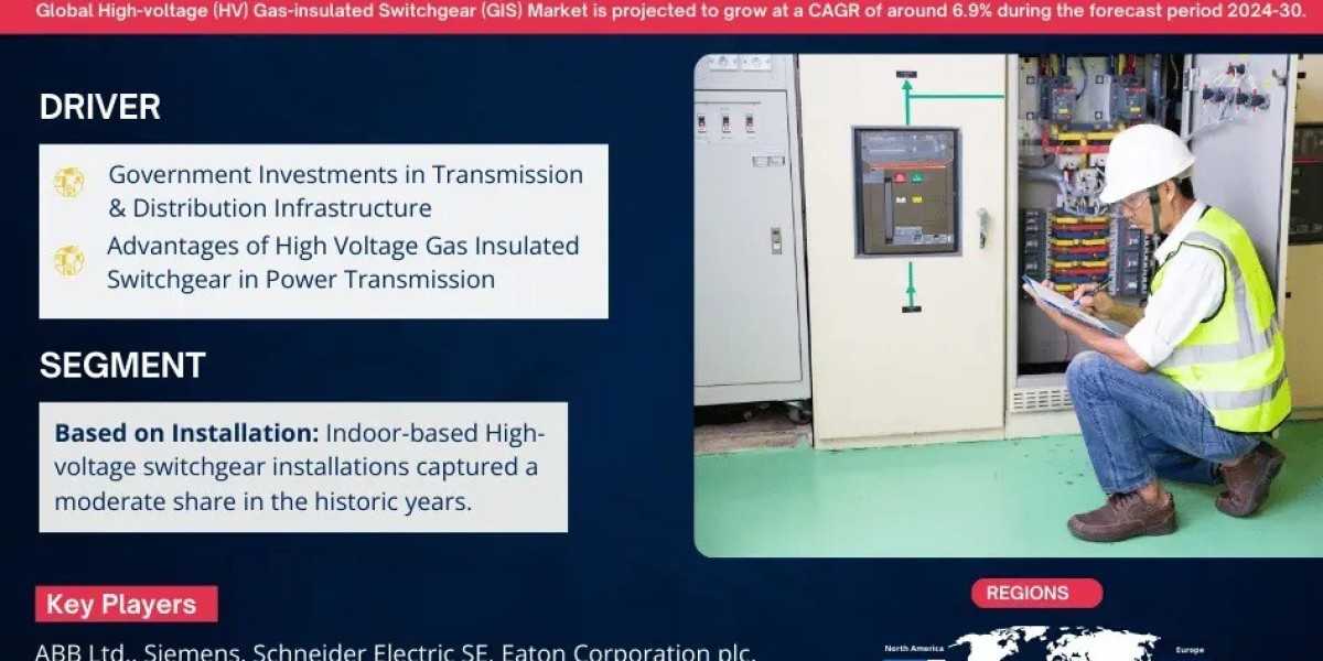 High-voltage (HV) Gas-insulated Switchgear (GIS) Market Growth and Development Insight - Size, Share, Growth, and Indust