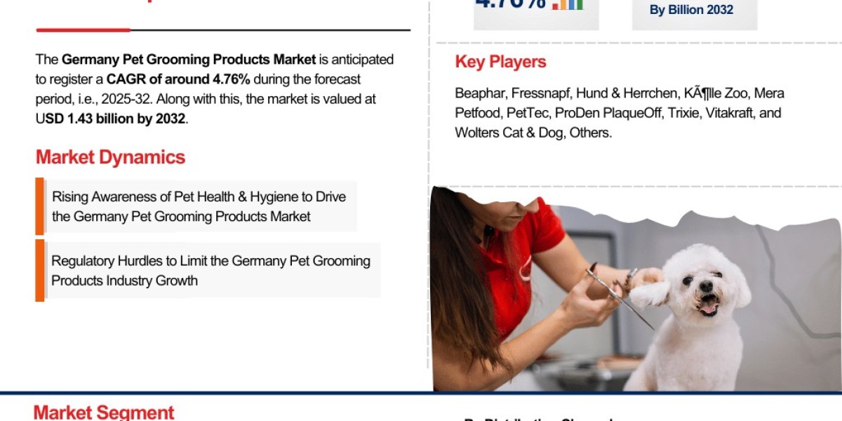 Germany Pet Grooming Products Market Analysis: Key Drivers, Challenges & Growth Trends 2025-2032– The Report Cube