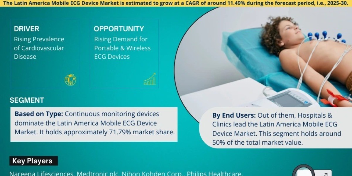 Latin America Mobile ECG Device Market Growth and Development Insight - Size, Share, Growth, and Industry Analysis