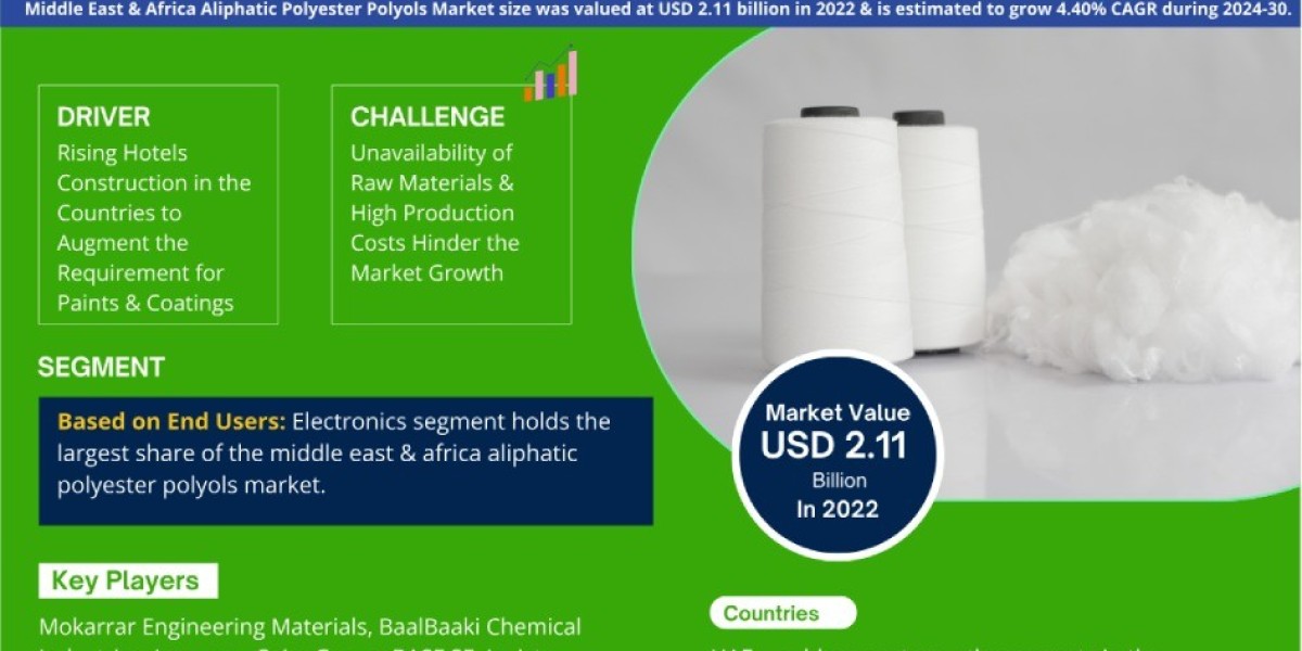 Middle East & Africa Aliphatic Polyester Polyols Market Growth and Development Insight - Size, Share, Growth, and In